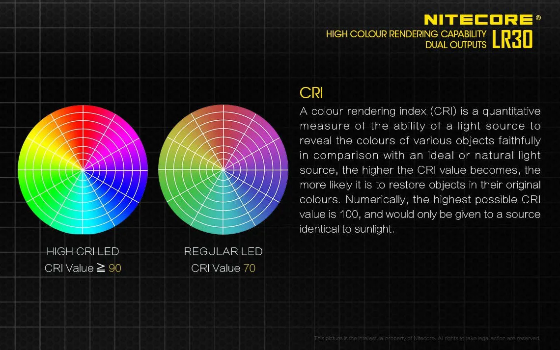 Nitecore LR30 High CRI Camping Lantern