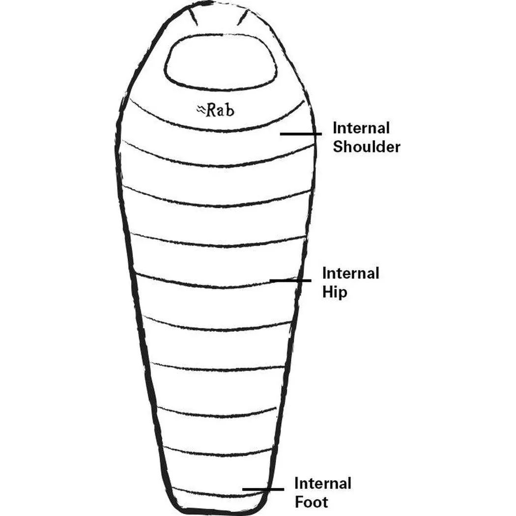 Rab Solar Eco 2